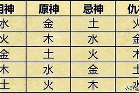 喜神用神查询|八字喜用神